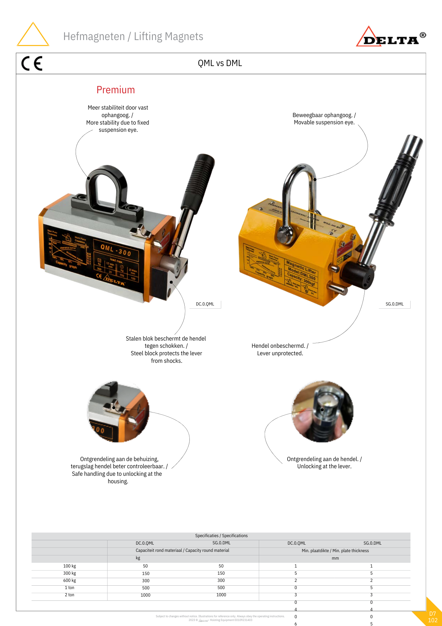 Hefmagneet | 100KG tot 6000KG