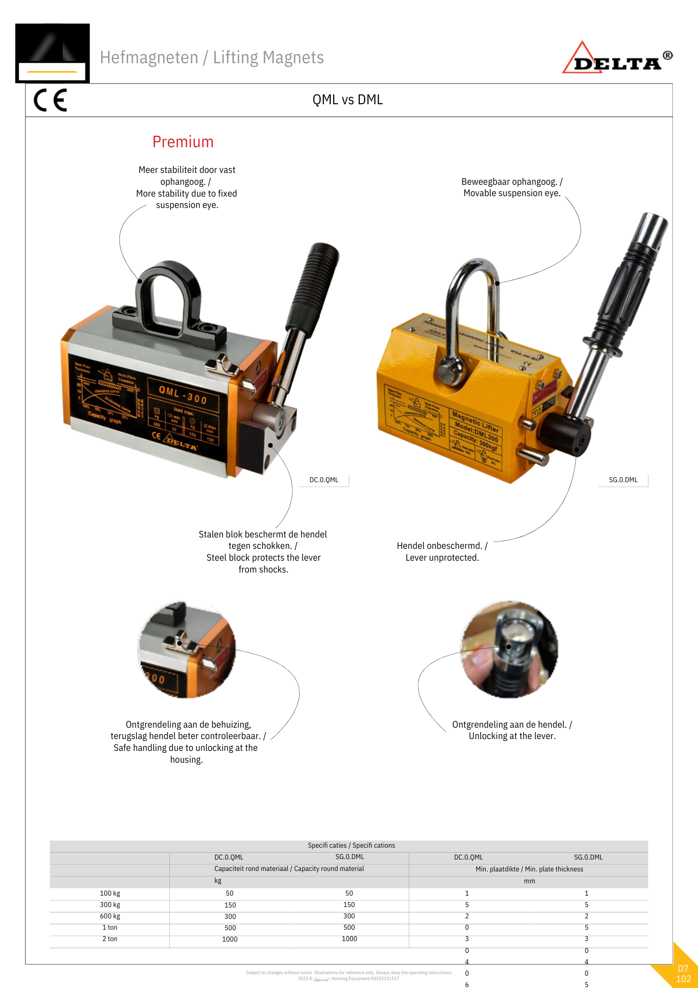 Hefmagneet Premium | 100KG tot 2000KG