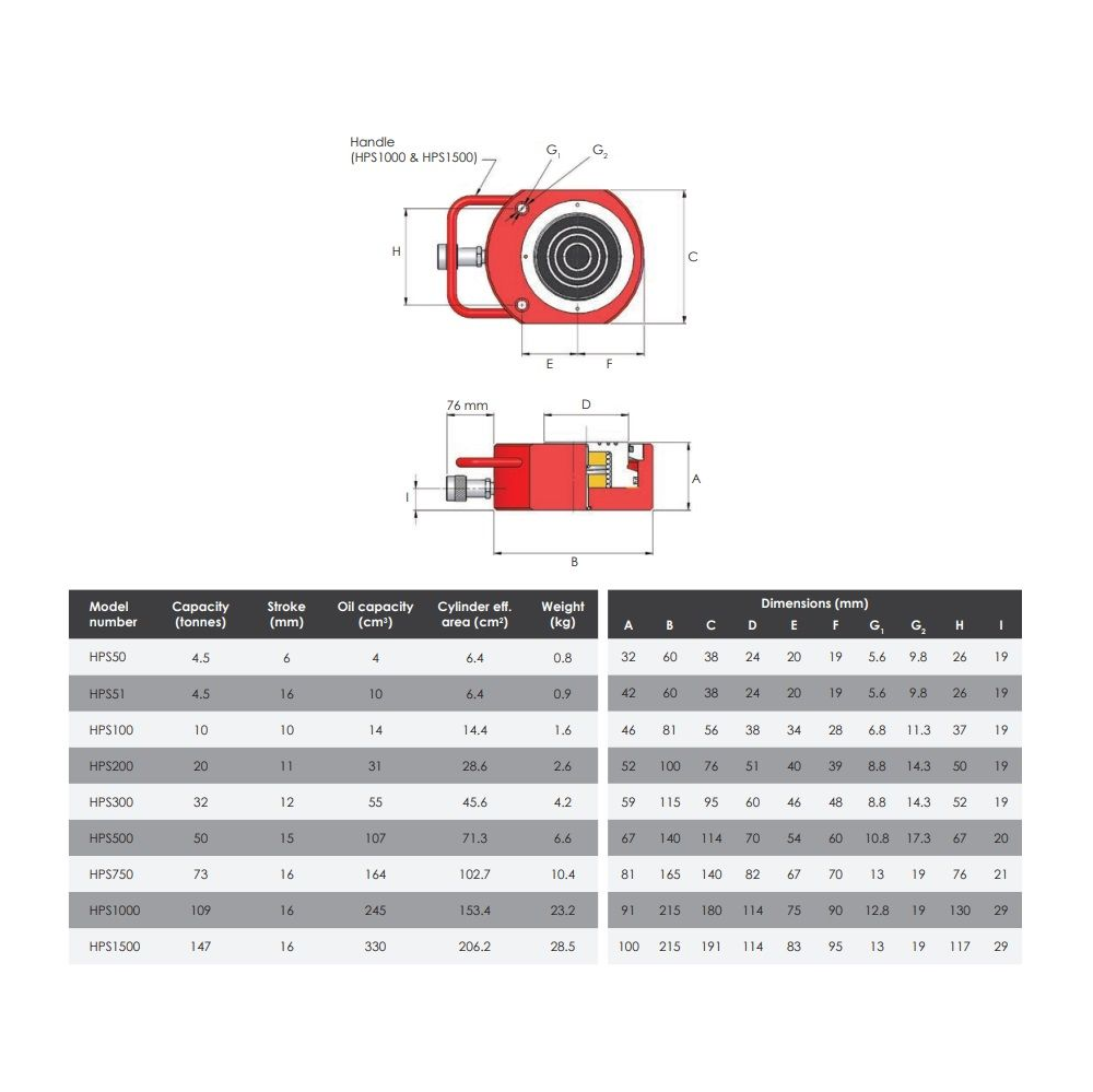 HPS | Enkelwerkende cilinder | Vlakcilinder