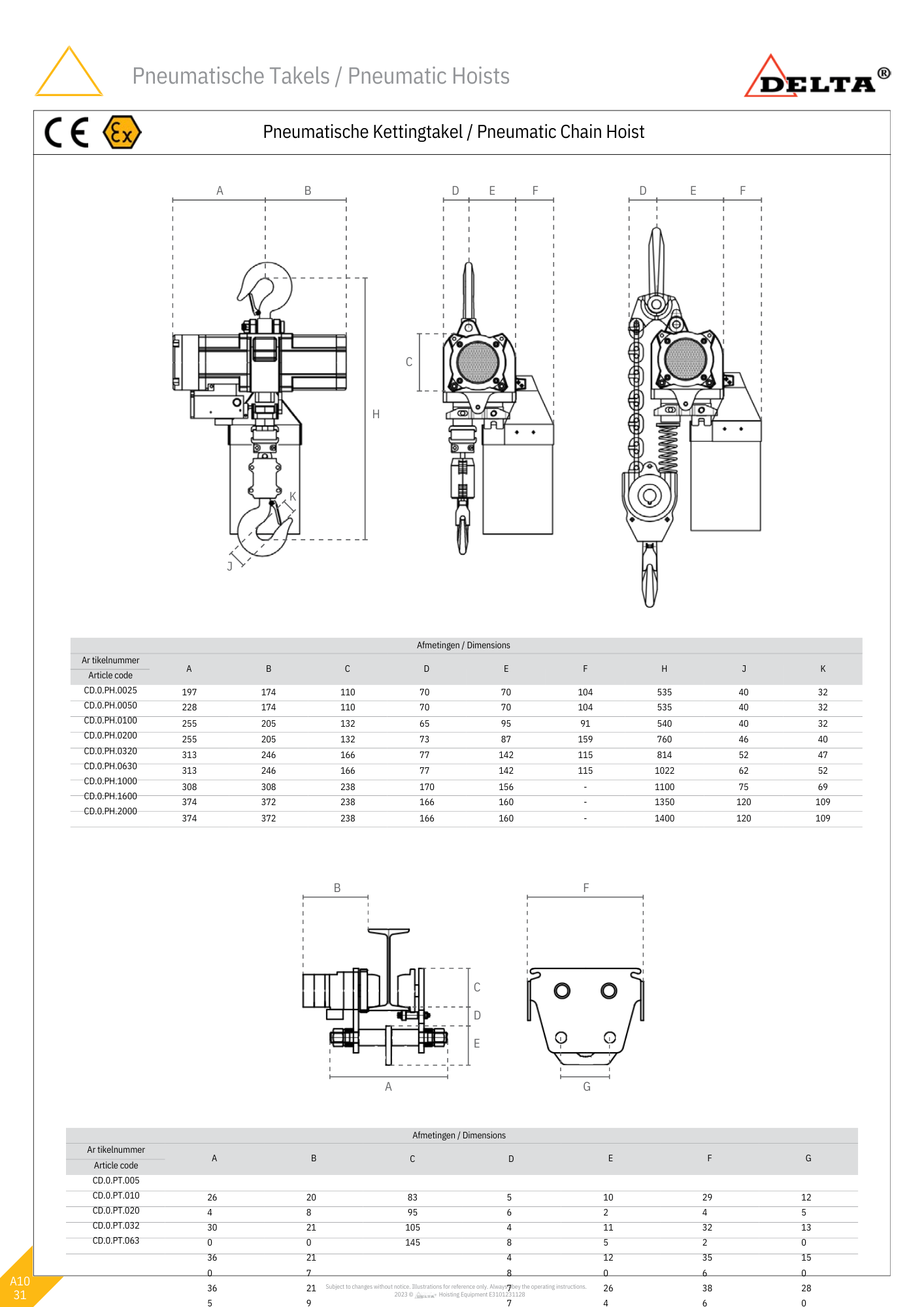 Pneumatische kettingtakel | ATEX zone 2 | 250KG tot 10.000KG