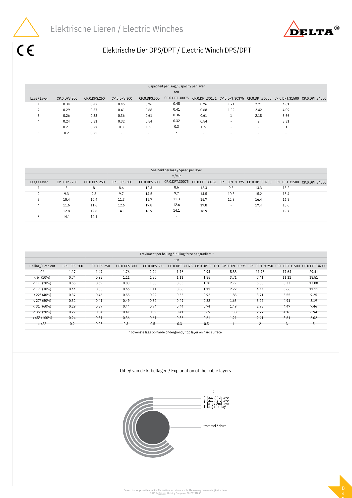 Treklier | 200KG tot 500KG | 230V