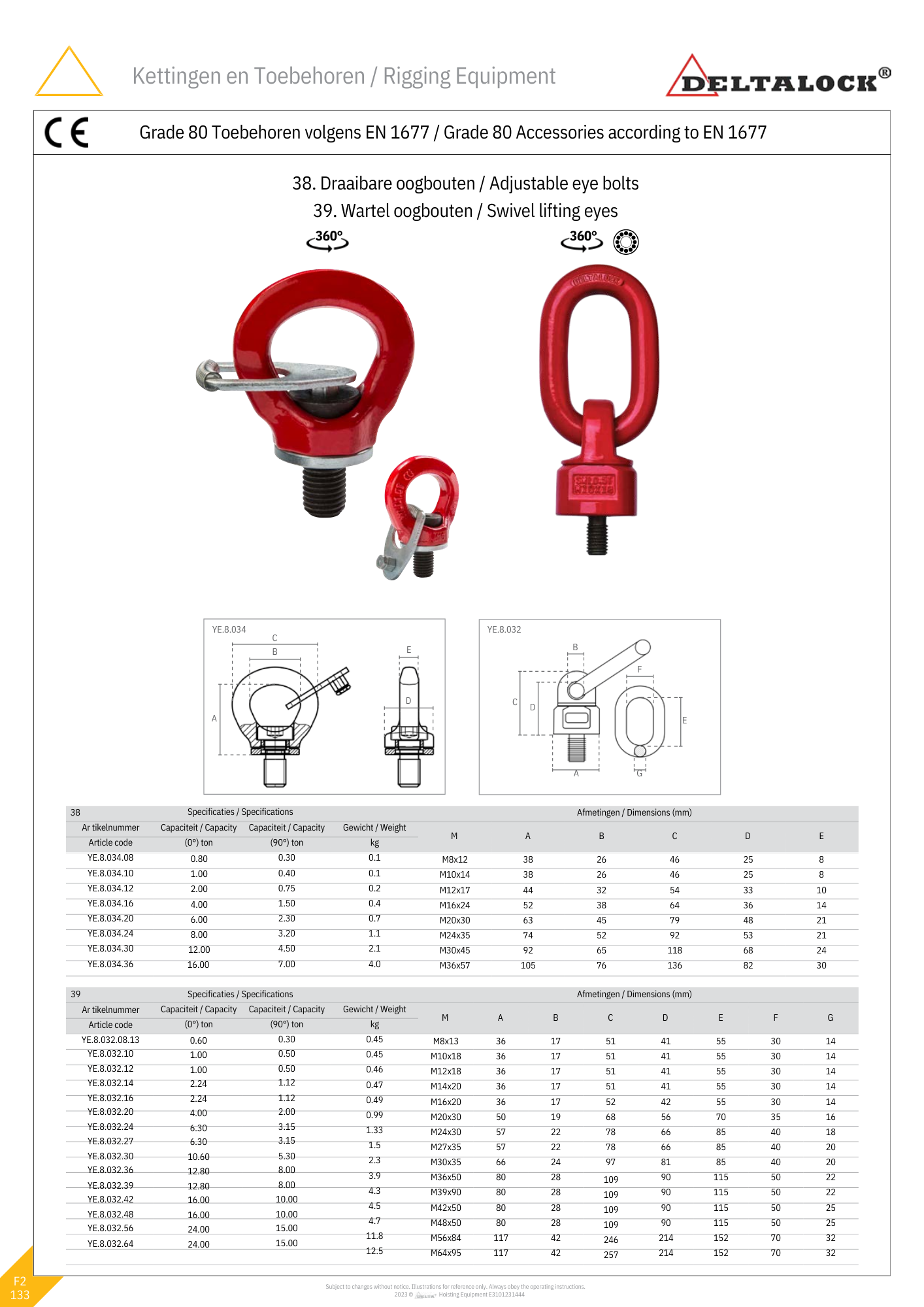 Draaibare Oogbout | 800KG tot 8000KG