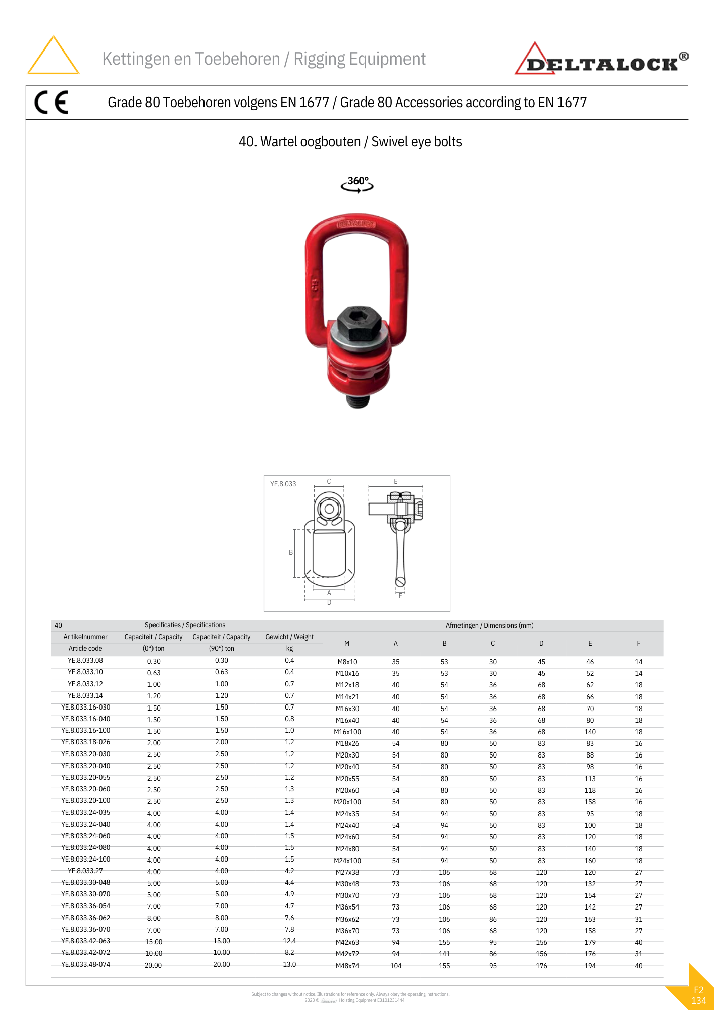 Wartel Oogbout | Type B | 300KG tot 20.000KG