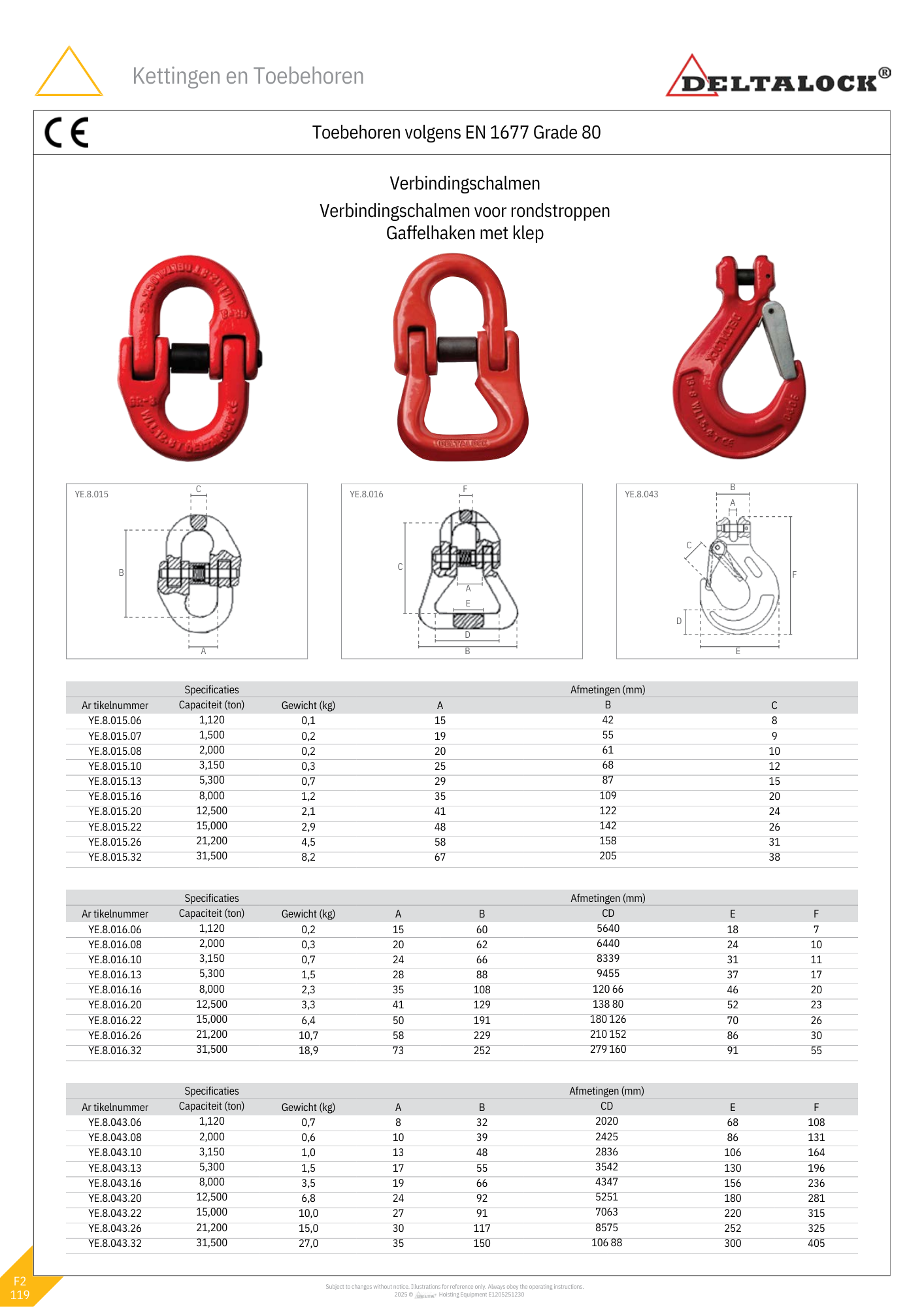 Verbindingsschalmen voor hijsbanden | 1120KG t/m 31.500KG | Grade 80