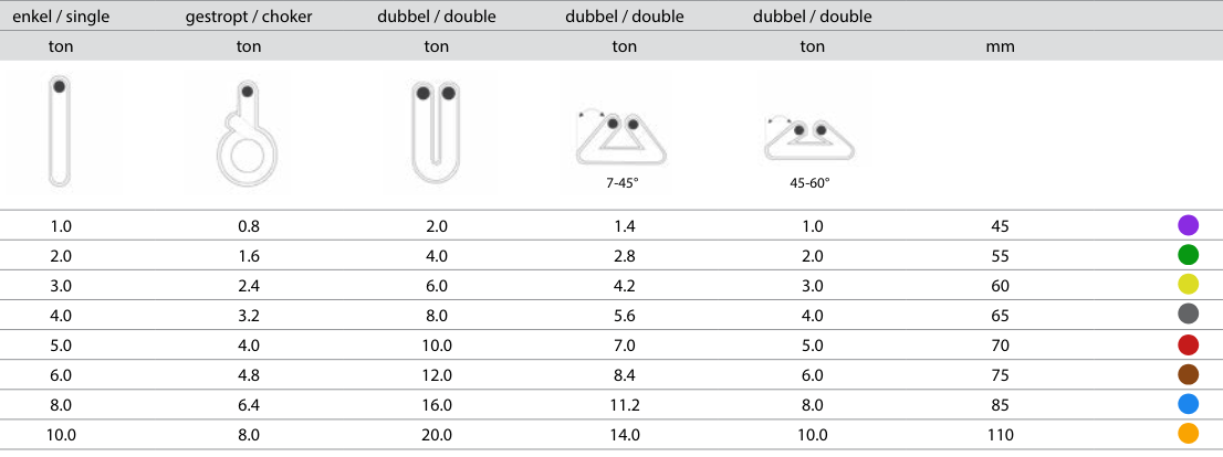 Tabel hijsen met rondstrop