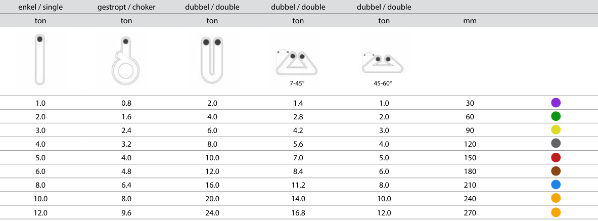 Tabel hijsen met platte hijsband