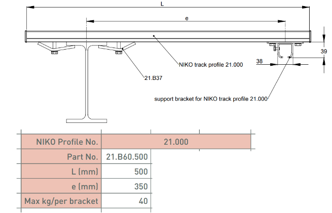 Uithouderset 500mm C-Rails
