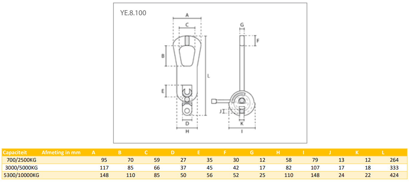 Ringkoppeling | 2500KG t/m 10.000KG