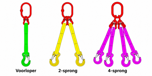 Polyester hijssamenstel: voorloper, 2-sprong of 4-sprong?