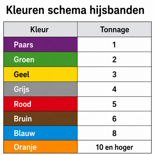 Kleurcodes van hijsbanden en rondstroppen: welke werklast hoort bij welke kleur?
