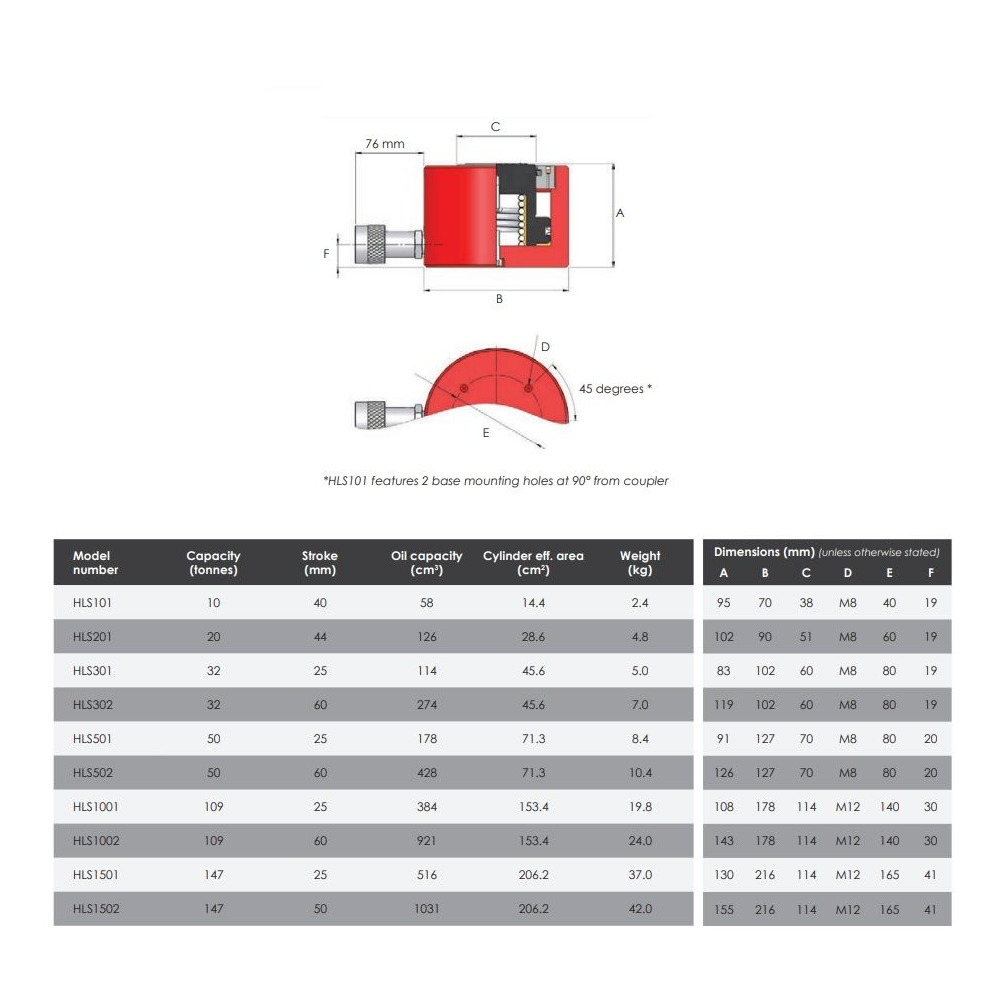 HLS | Enkelwerkende cilinder | Lage bouwhoogte