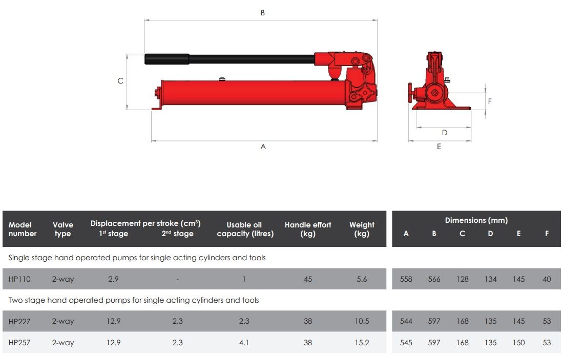HP | Hydraulische Handpomp | 2-traps