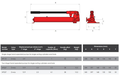 HP | Hydraulische Handpomp | 2-traps