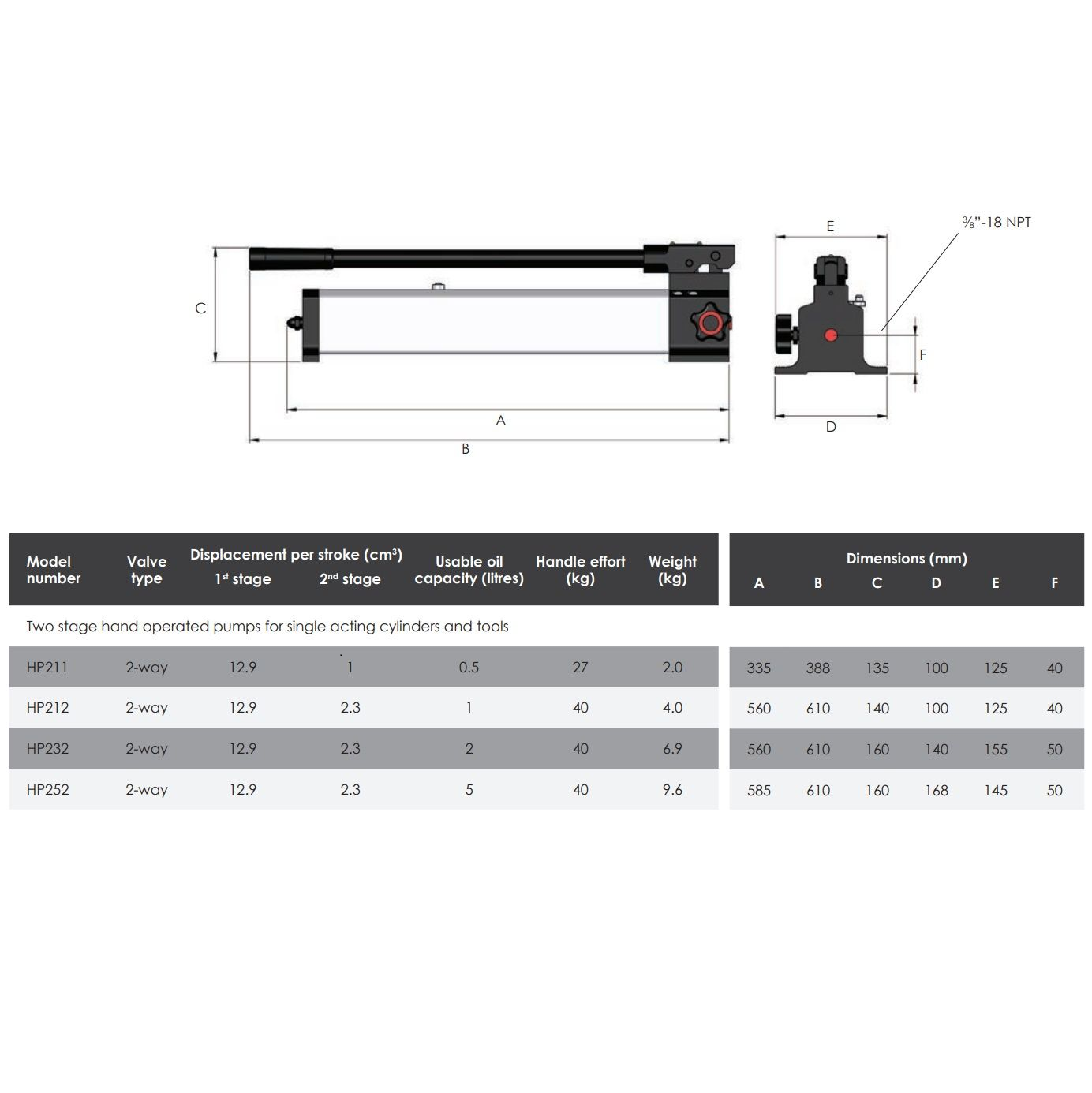 HP Aluminium | Hydraulische Handpomp | 2-traps