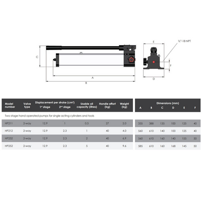 HP Aluminium | Hydraulische Handpomp | 2-traps