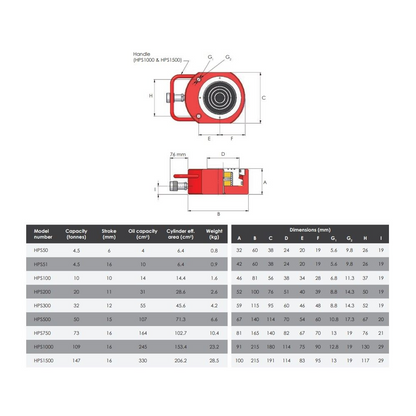 HPS | Enkelwerkende cilinder | Vlakcilinder