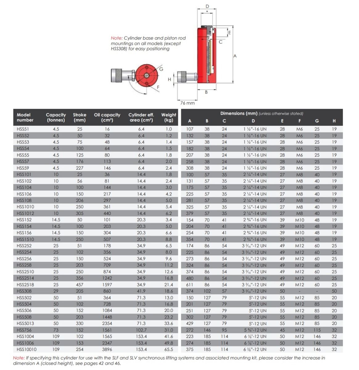 Hss | Enkelwerkende cilinder | Universeel