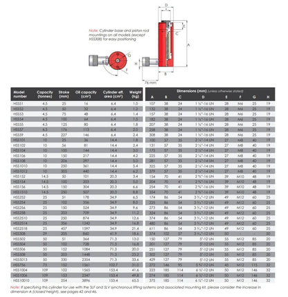 Hss | Enkelwerkende cilinder | Universeel