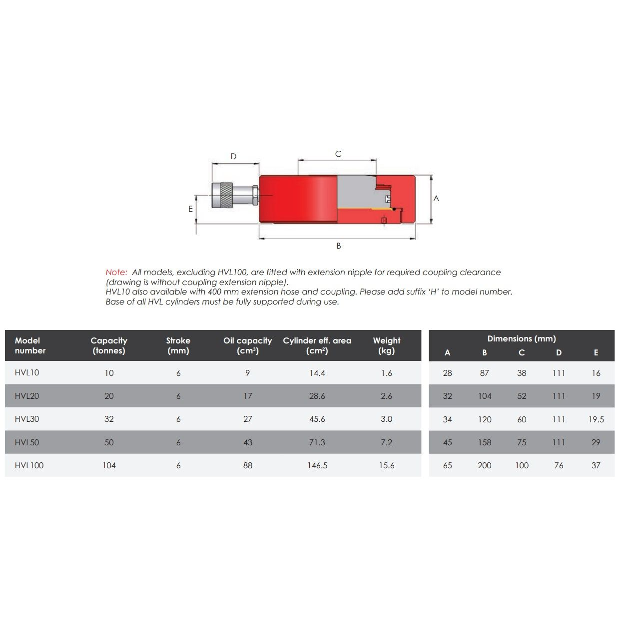 HVL | Enkelwerkende cilinder | Extra lage bouwhoogte
