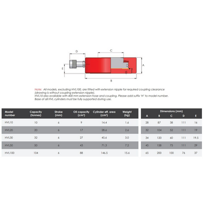 HVL | Enkelwerkende cilinder | Extra lage bouwhoogte
