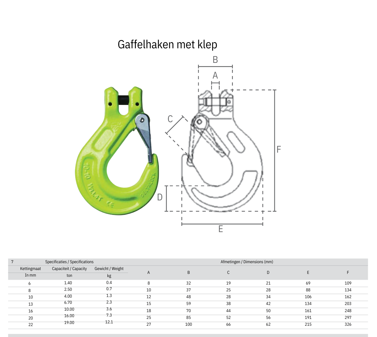 Gaffelhaak met klep maattabel