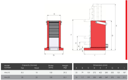 HMJ | Hydraulische Machineheffer